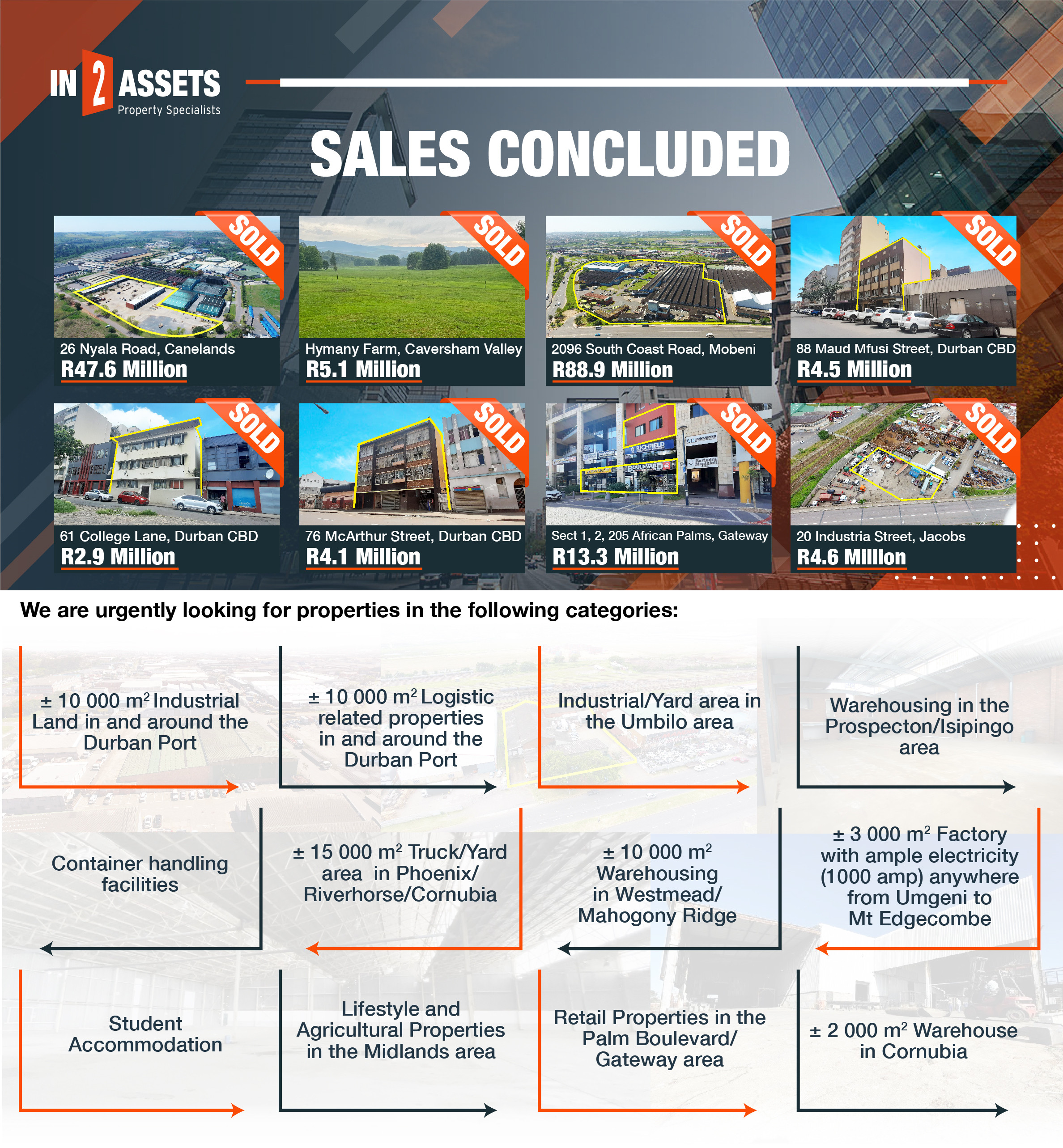 Properties In Demand By Investors & End-Users